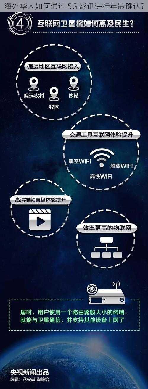 海外华人如何通过 5G 影讯进行年龄确认？