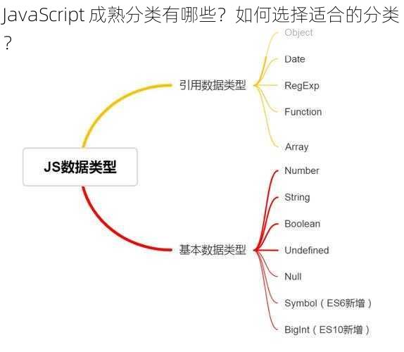 JavaScript 成熟分类有哪些？如何选择适合的分类？