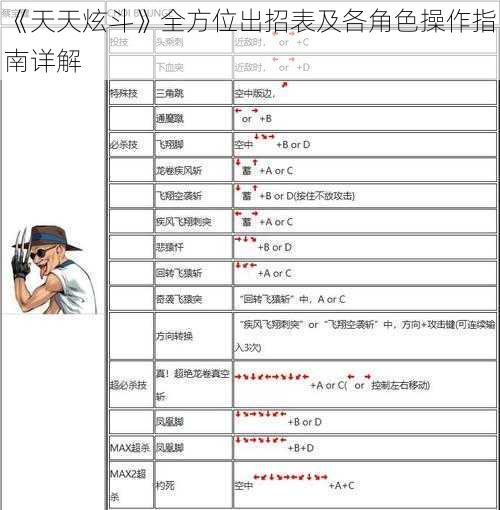 《天天炫斗》全方位出招表及各角色操作指南详解