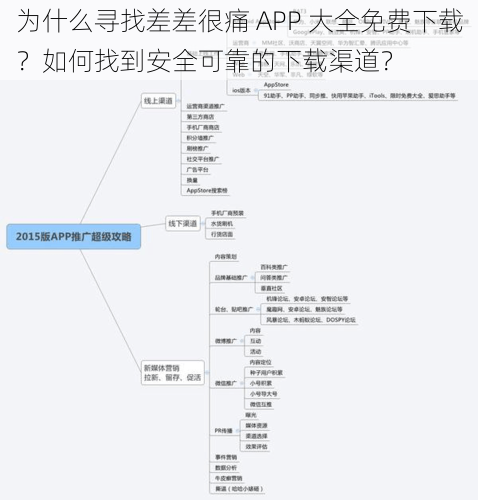 为什么寻找差差很痛 APP 大全免费下载？如何找到安全可靠的下载渠道？