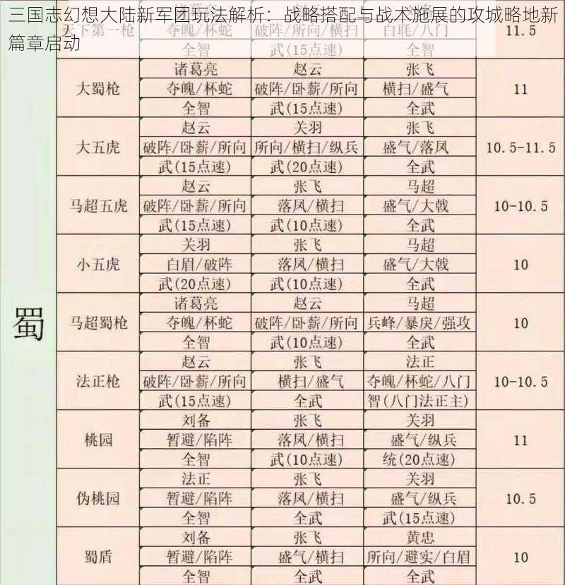 三国志幻想大陆新军团玩法解析：战略搭配与战术施展的攻城略地新篇章启动