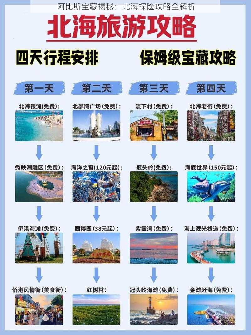 阿比斯宝藏揭秘：北海探险攻略全解析