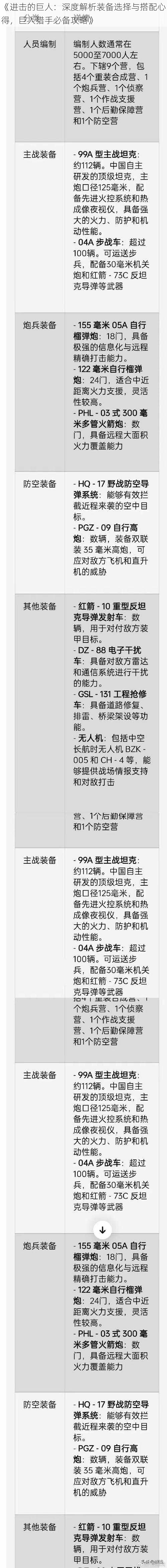 《进击的巨人：深度解析装备选择与搭配心得，巨人猎手必备攻略》