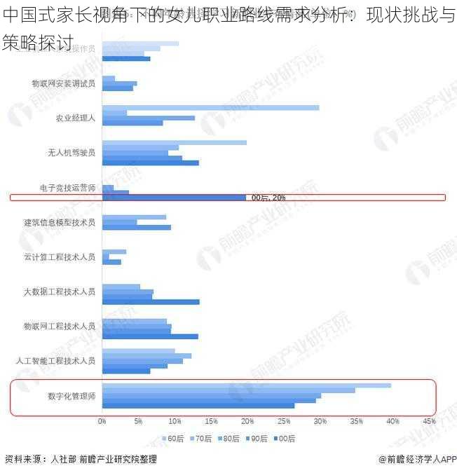 中国式家长视角下的女儿职业路线需求分析：现状挑战与策略探讨