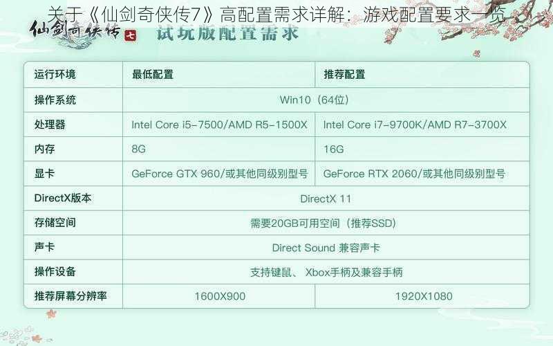 关于《仙剑奇侠传7》高配置需求详解：游戏配置要求一览