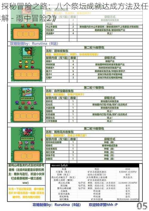 《探秘冒险之路：八个祭坛成就达成方法及任务详解 - 雨中冒险2》